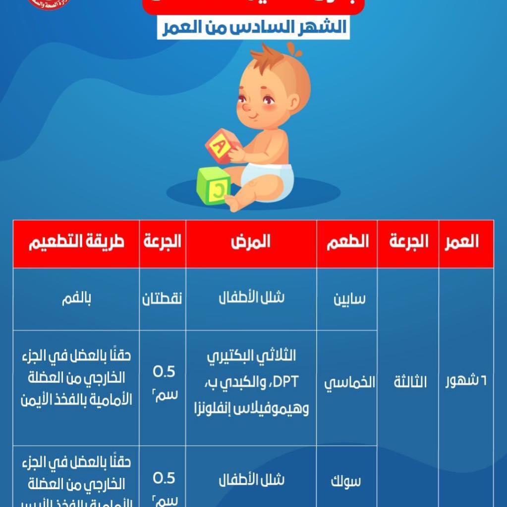 جدول تطعيمات الأطفال من عمر يوم وحتي 18 شهرا بالمجان (2)