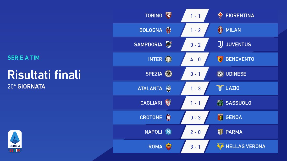 نتائج الجولة الـ 20 من الدوري الايطالي