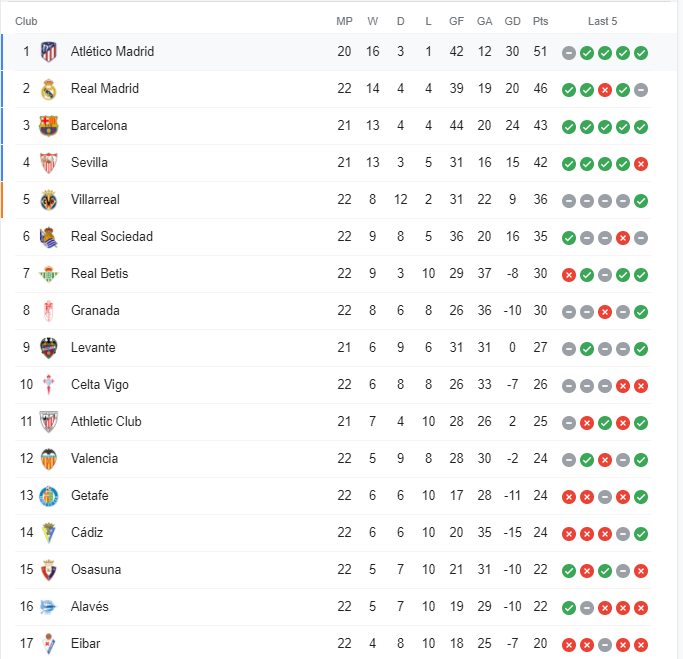 ترتيب الدوري الاسباني