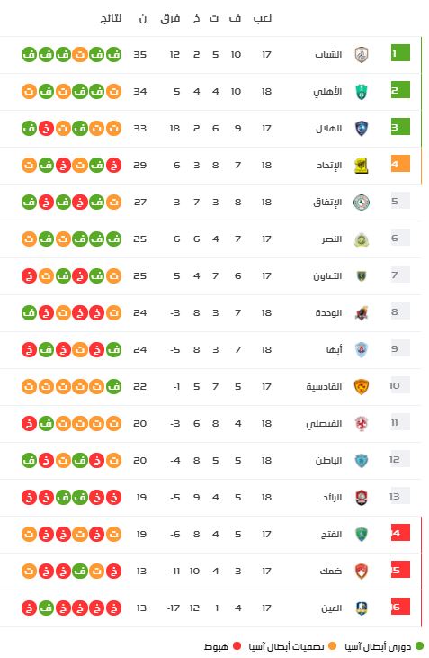 ترتيب الدوري السعودي لكرة القدم