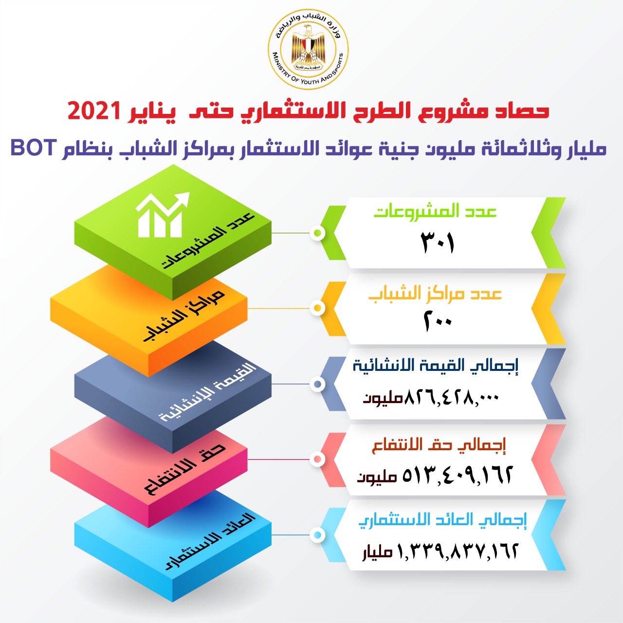 حصاد الوزارة