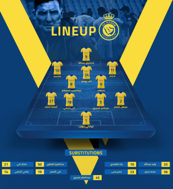 تشكيل النصر