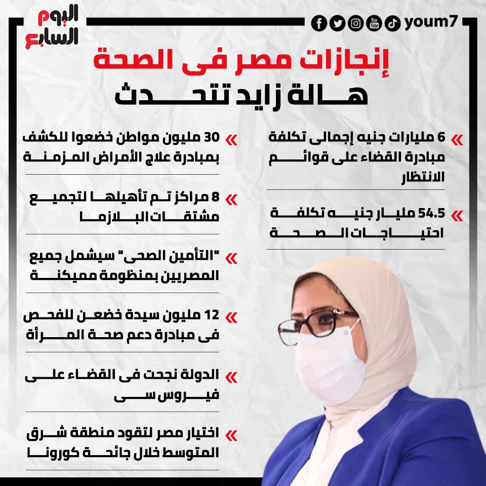 ماذا حققت مصر فى قطاع الصحة