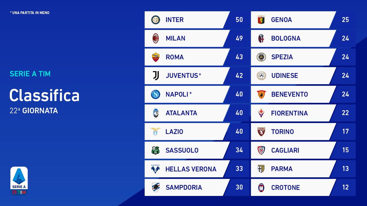 ترتيب الدوري الإيطالي