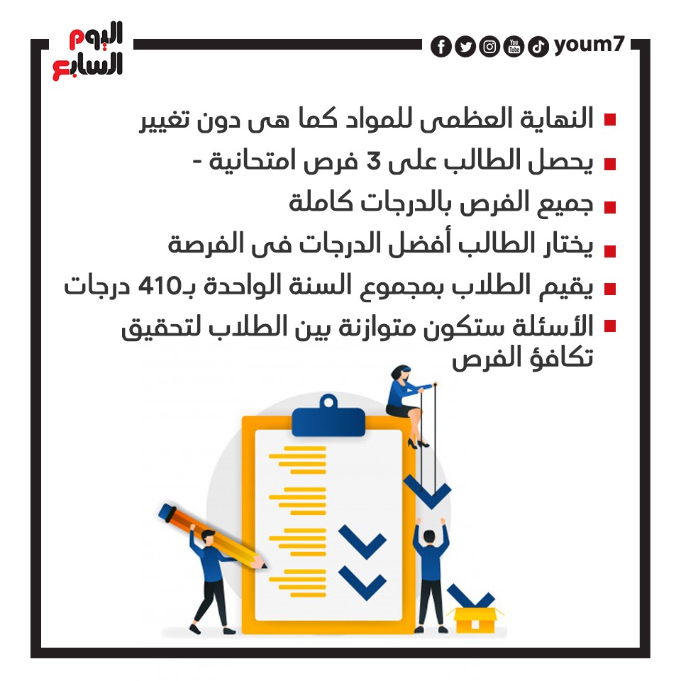 كل ما تريد معرفته عن امتحانات الثانوية العامة 2021 ...