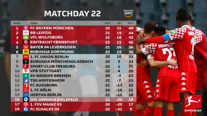 ترتيب الدوري الالماني