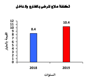 العلاج على نفقة الدولة