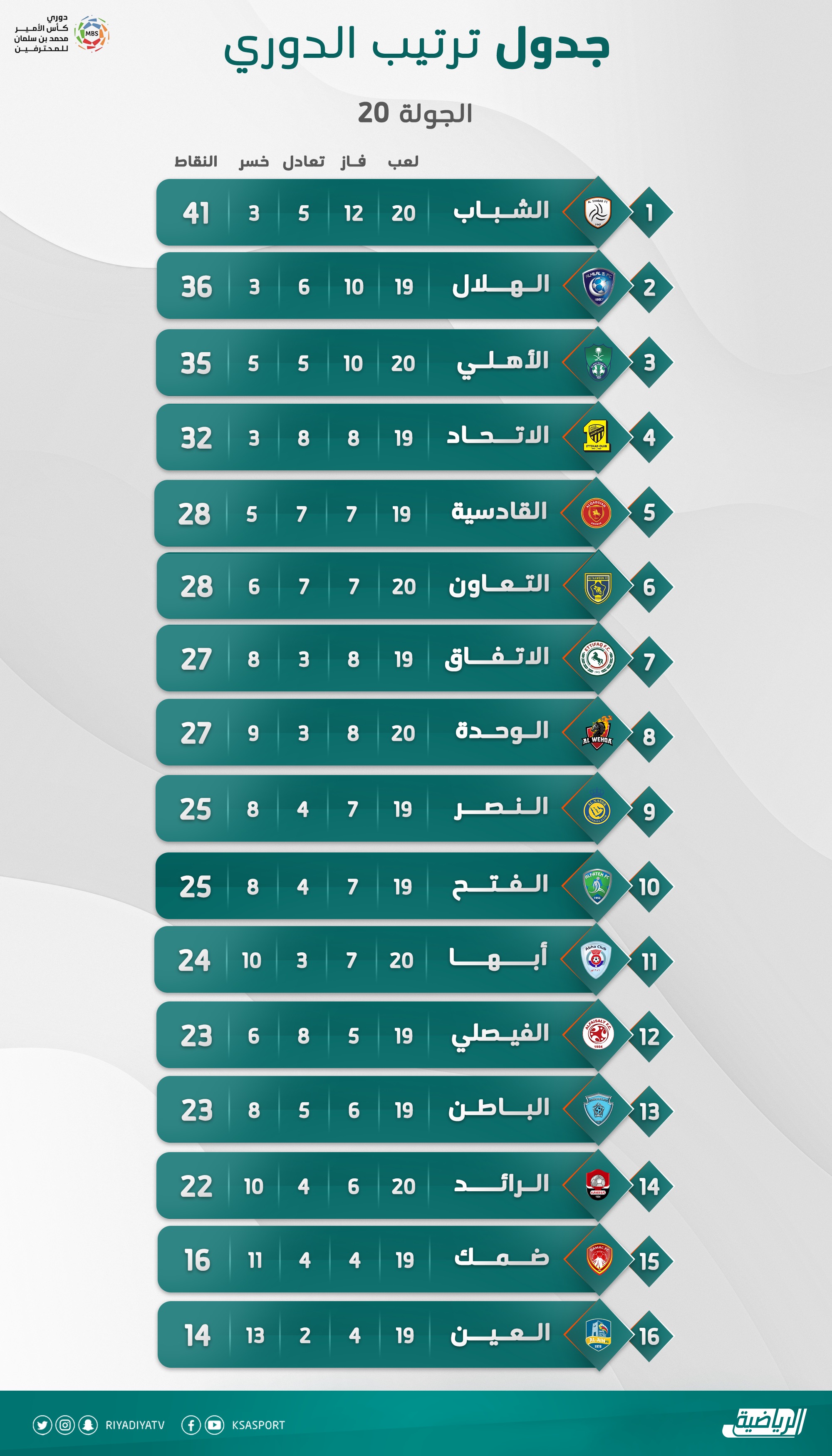 السعودي 2021–22 المحترفين دوري جدول مباريات