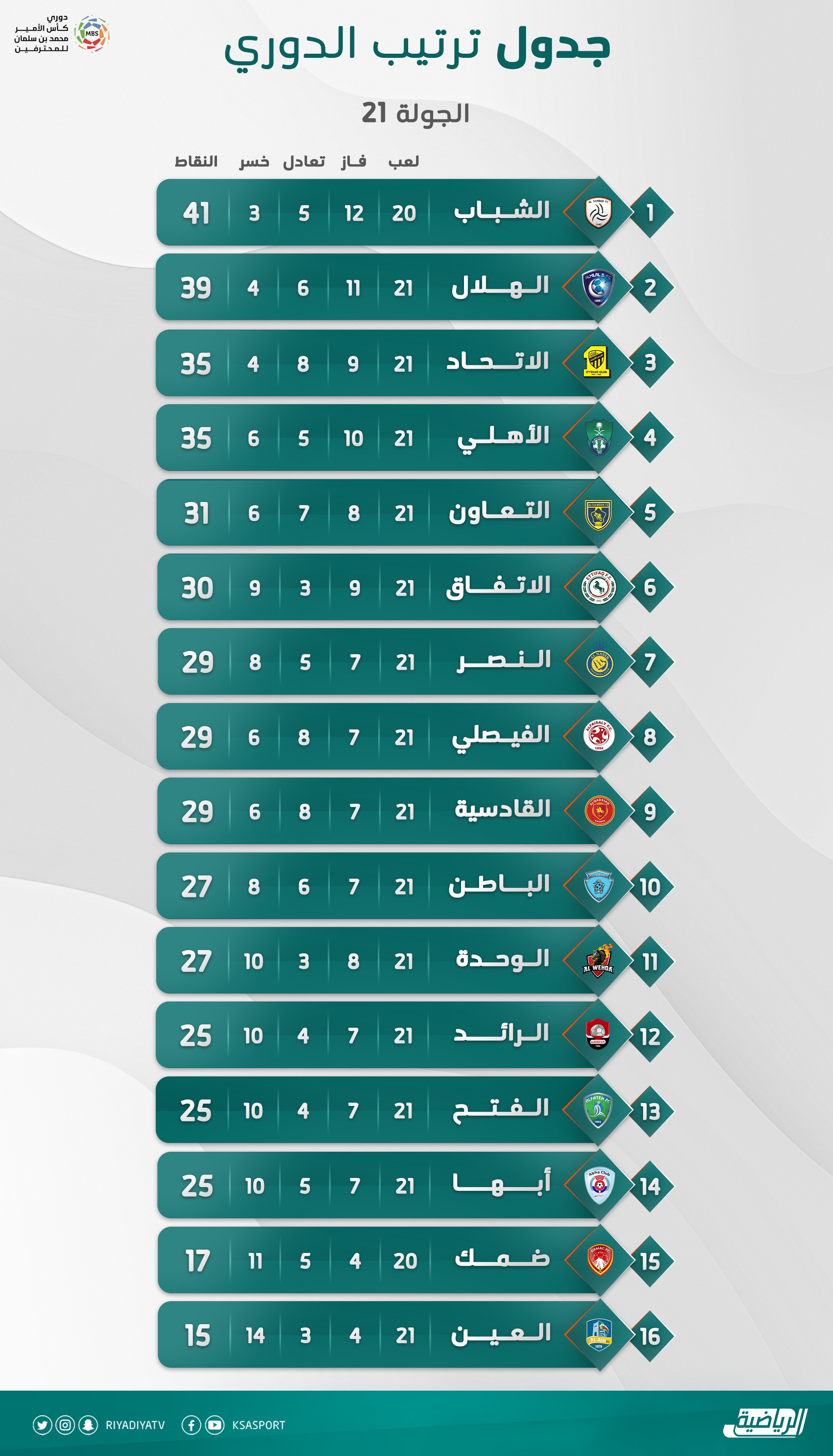 جدول ترتيب الدوري السعودي 2022