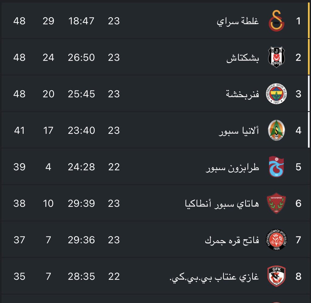 ترتيب الدوري التركي 2021
