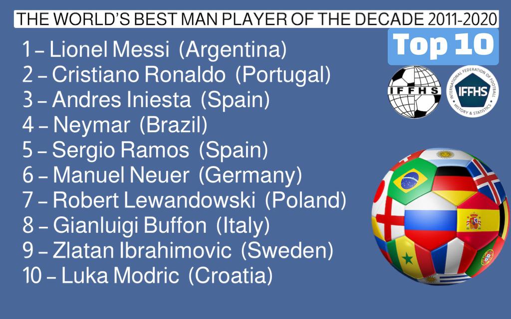 أفضل 10 لاعبين في العقد الأخير في العالم