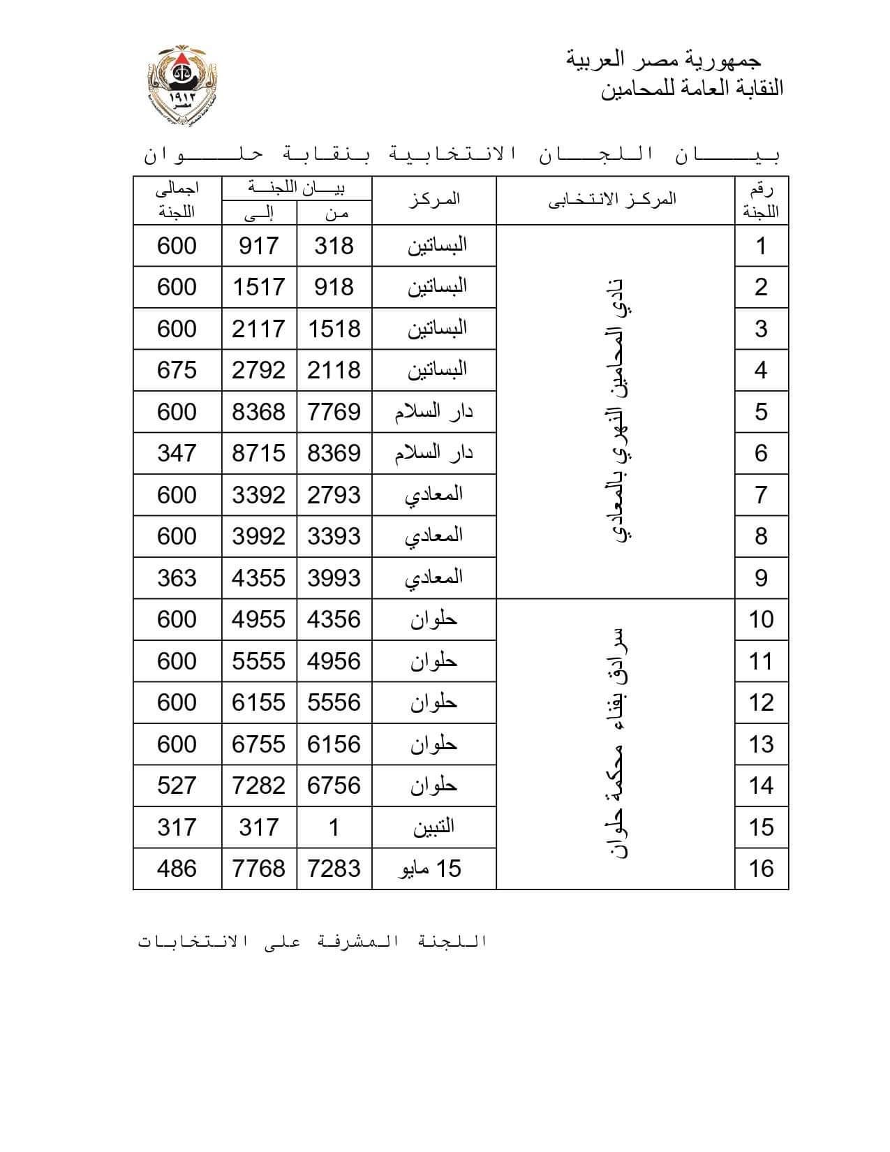نتيجة المرحلة الأولى فى انتخابات فرعيات المحامين بـ 16 محافظة  (3)