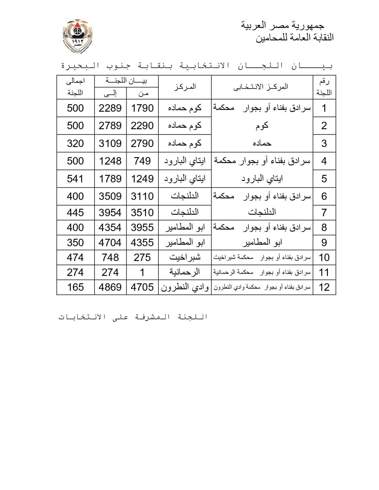 نتيجة المرحلة الأولى فى انتخابات فرعيات المحامين بـ 16 محافظة  (1)