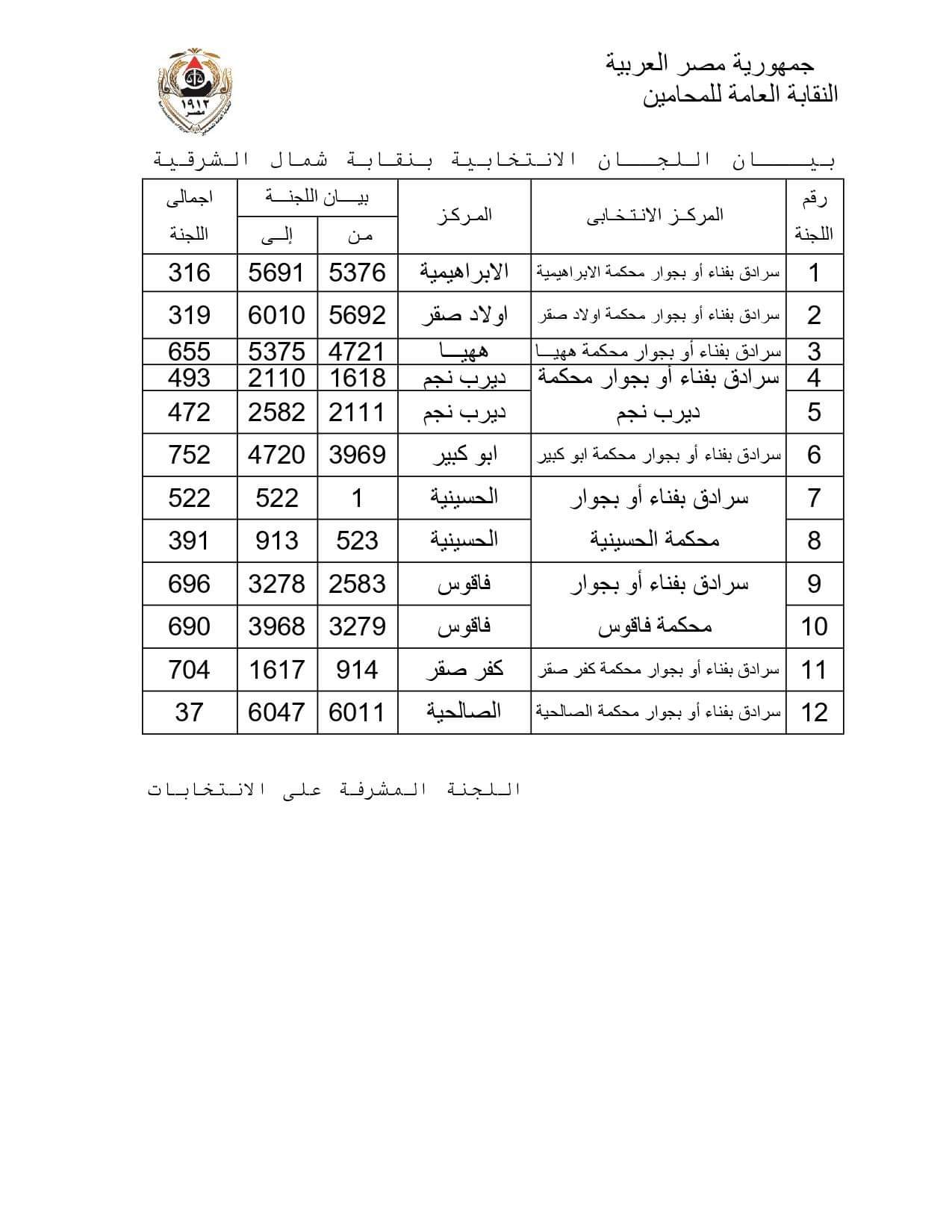 نتيجة المرحلة الأولى فى انتخابات فرعيات المحامين بـ 16 محافظة  (9)