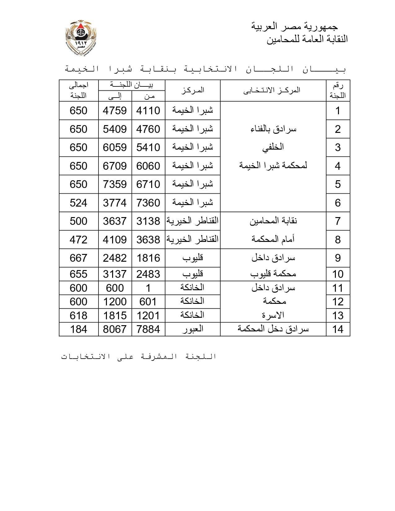 نتيجة المرحلة الأولى فى انتخابات فرعيات المحامين بـ 16 محافظة  (7)