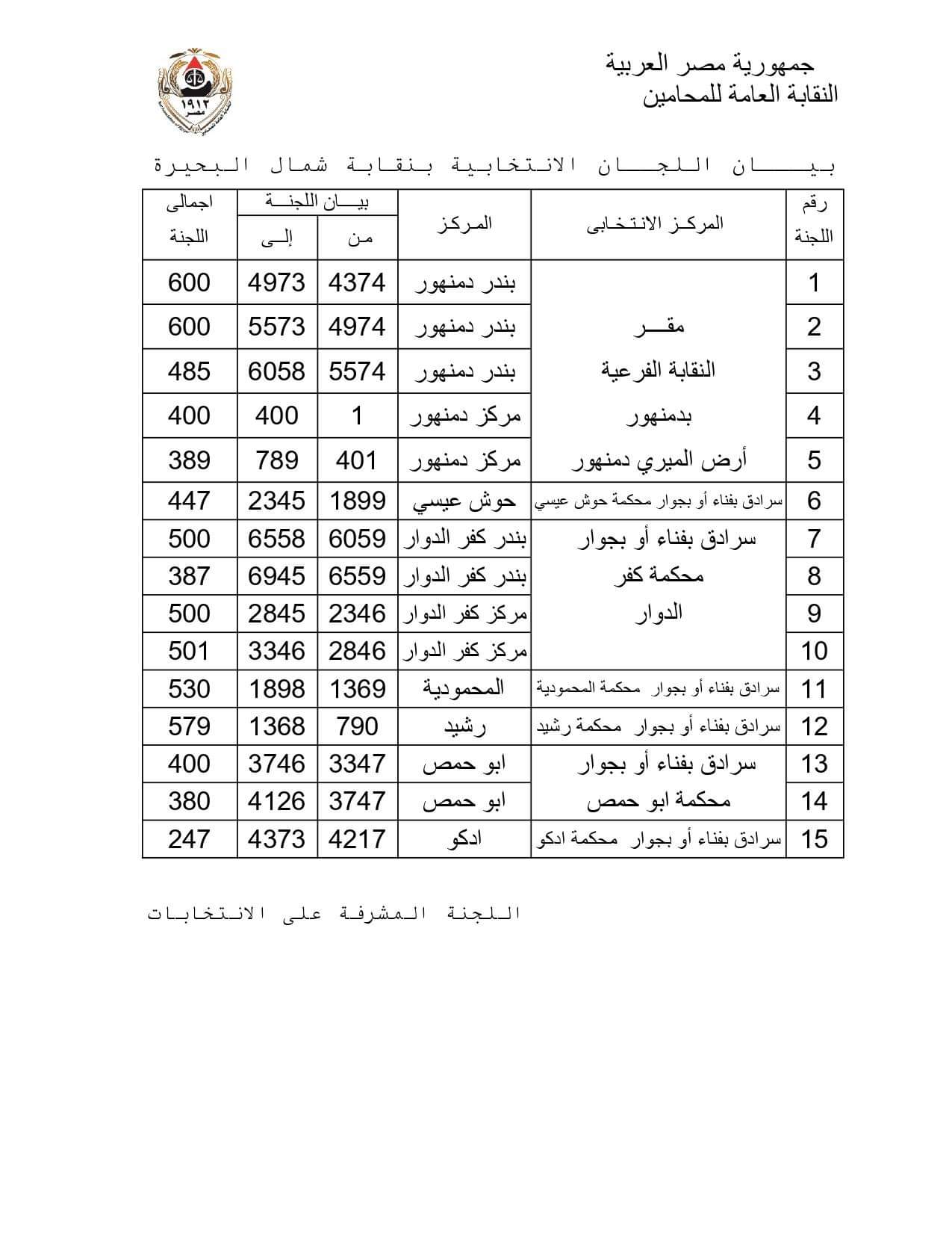 نتيجة المرحلة الأولى فى انتخابات فرعيات المحامين بـ 16 محافظة  (8)