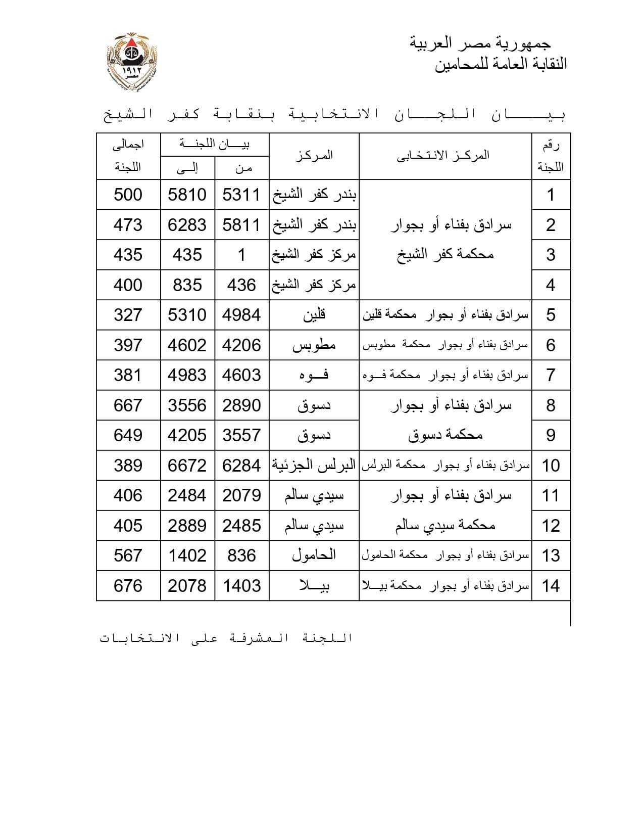 نتيجة المرحلة الأولى فى انتخابات فرعيات المحامين بـ 16 محافظة  (5)
