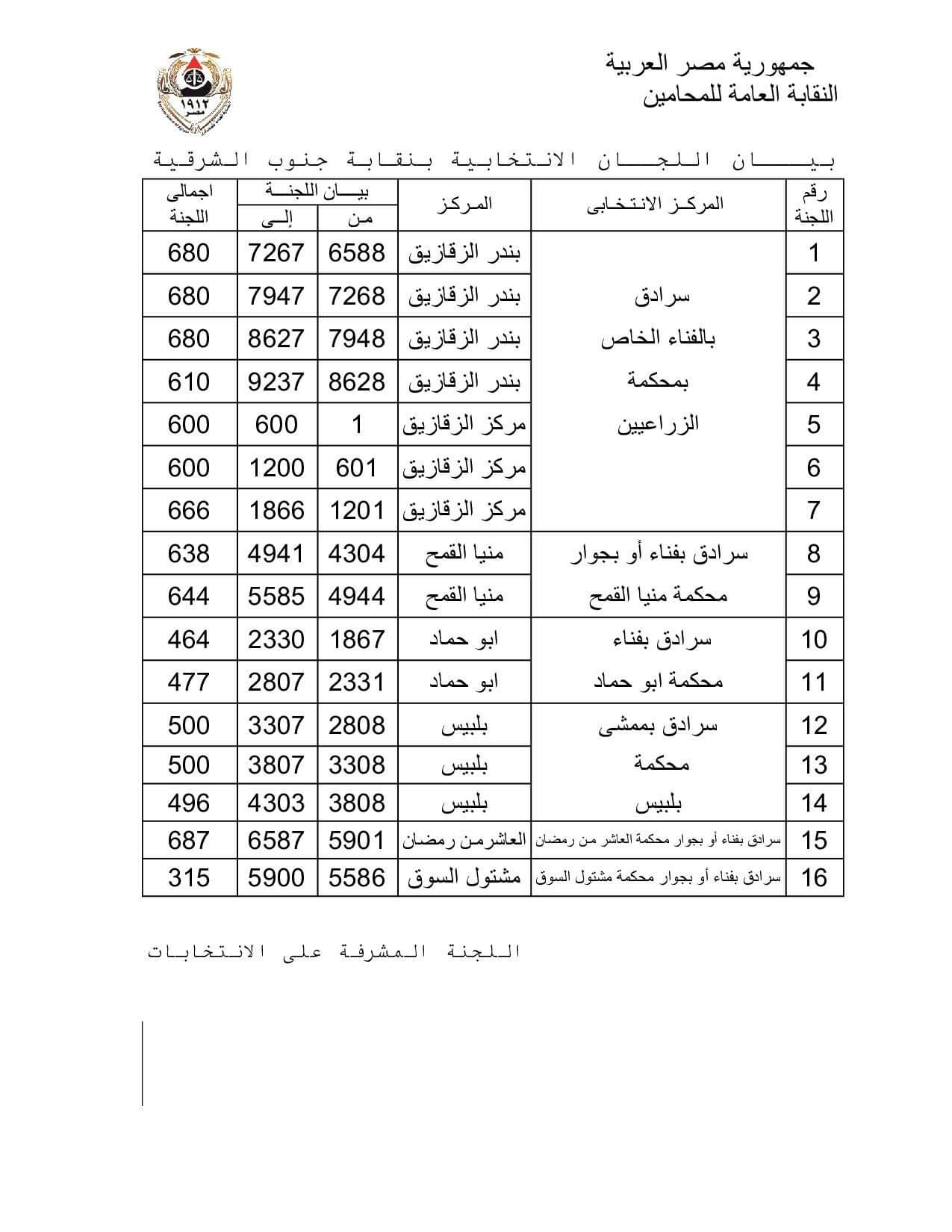 نتيجة المرحلة الأولى فى انتخابات فرعيات المحامين بـ 16 محافظة  (14)
