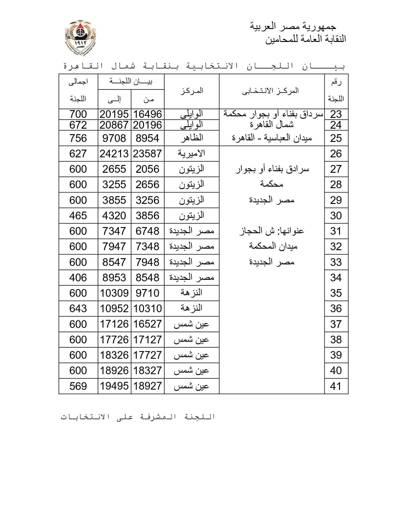 نتيجة المرحلة الأولى فى انتخابات فرعيات المحامين بـ 16 محافظة  (16)