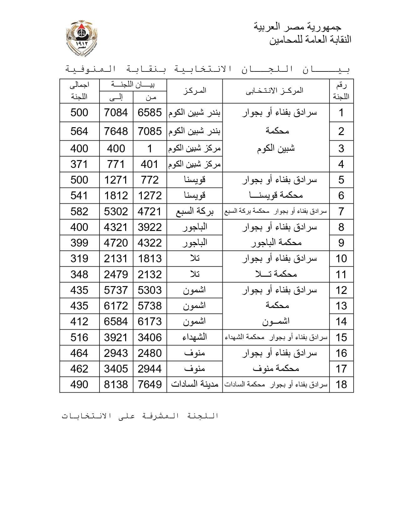 نتيجة المرحلة الأولى فى انتخابات فرعيات المحامين بـ 16 محافظة  (12)