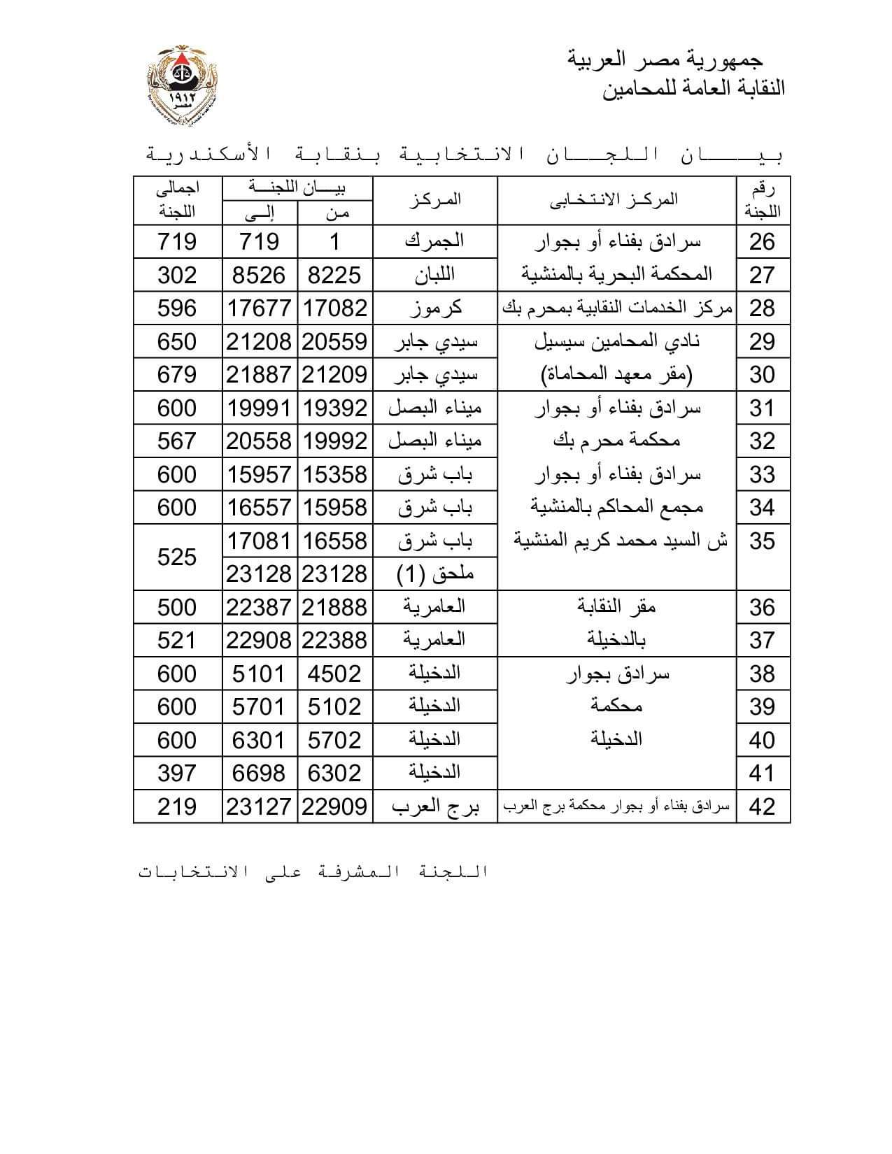 نتيجة المرحلة الأولى فى انتخابات فرعيات المحامين بـ 16 محافظة  (2)