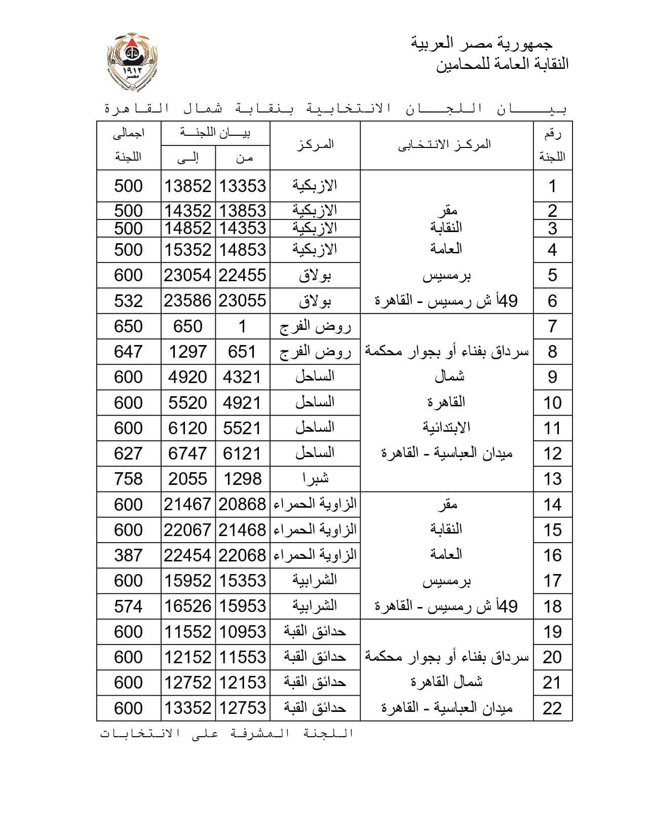 نتيجة المرحلة الأولى فى انتخابات فرعيات المحامين بـ 16 محافظة  (15)
