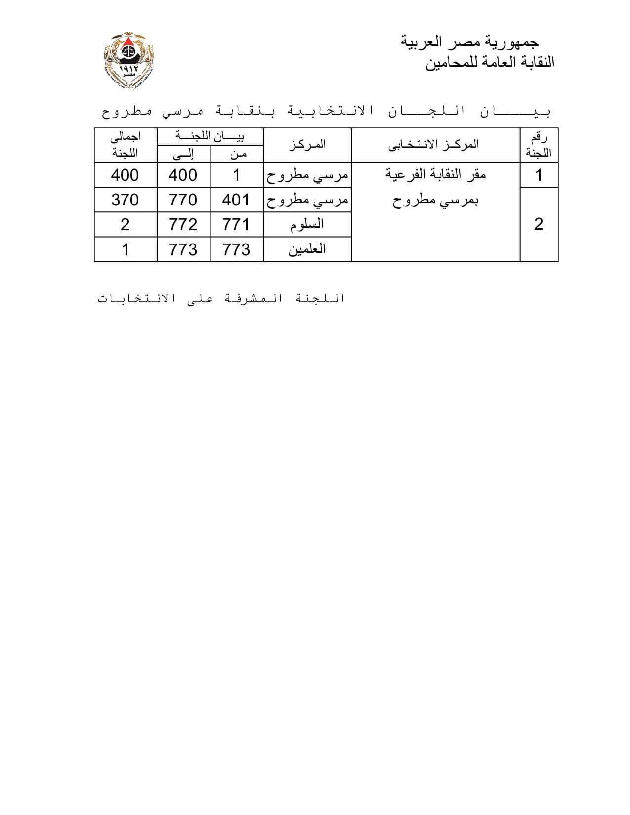نتيجة المرحلة الأولى فى انتخابات فرعيات المحامين بـ 16 محافظة  (10)