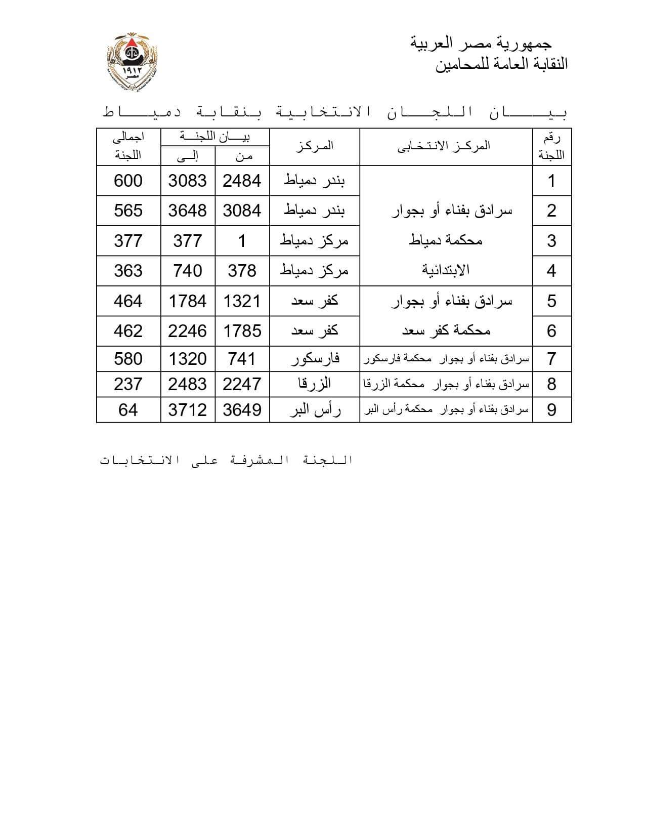 نتيجة المرحلة الأولى فى انتخابات فرعيات المحامين بـ 16 محافظة  (11)
