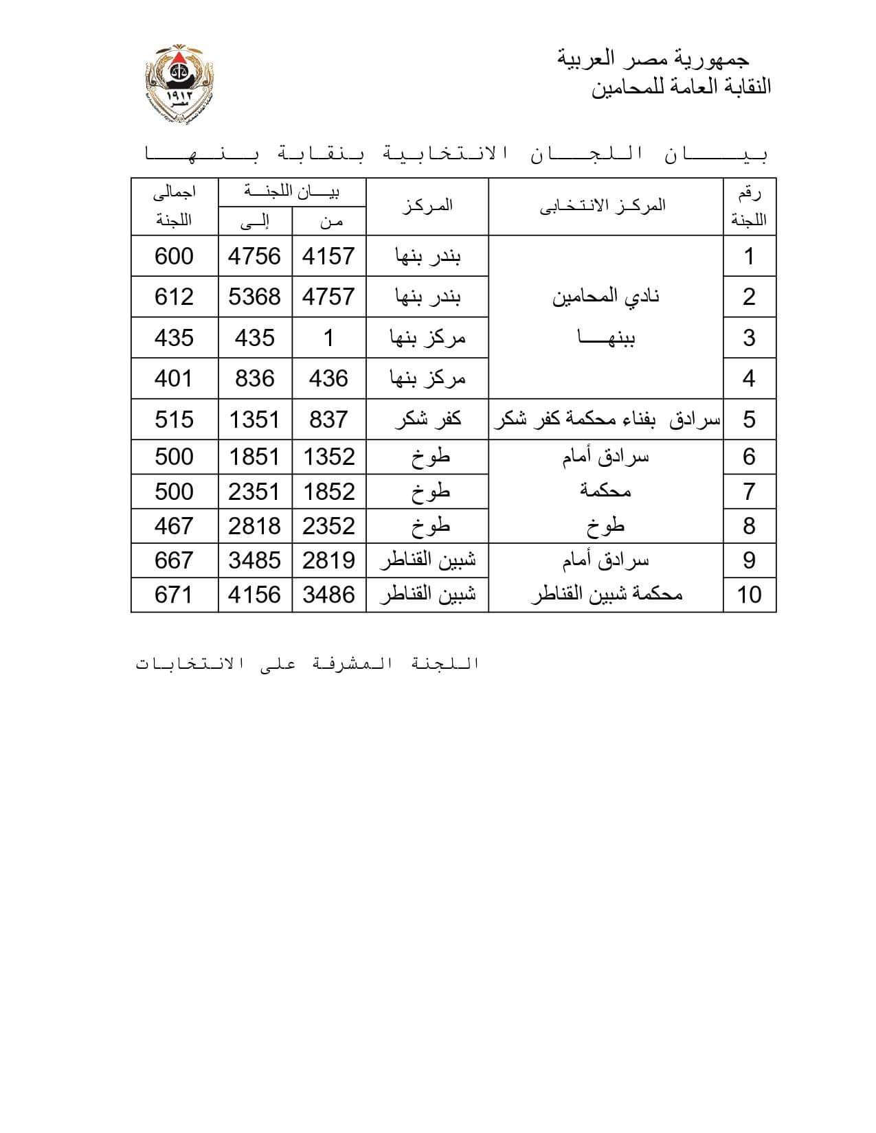 نتيجة المرحلة الأولى فى انتخابات فرعيات المحامين بـ 16 محافظة  (13)
