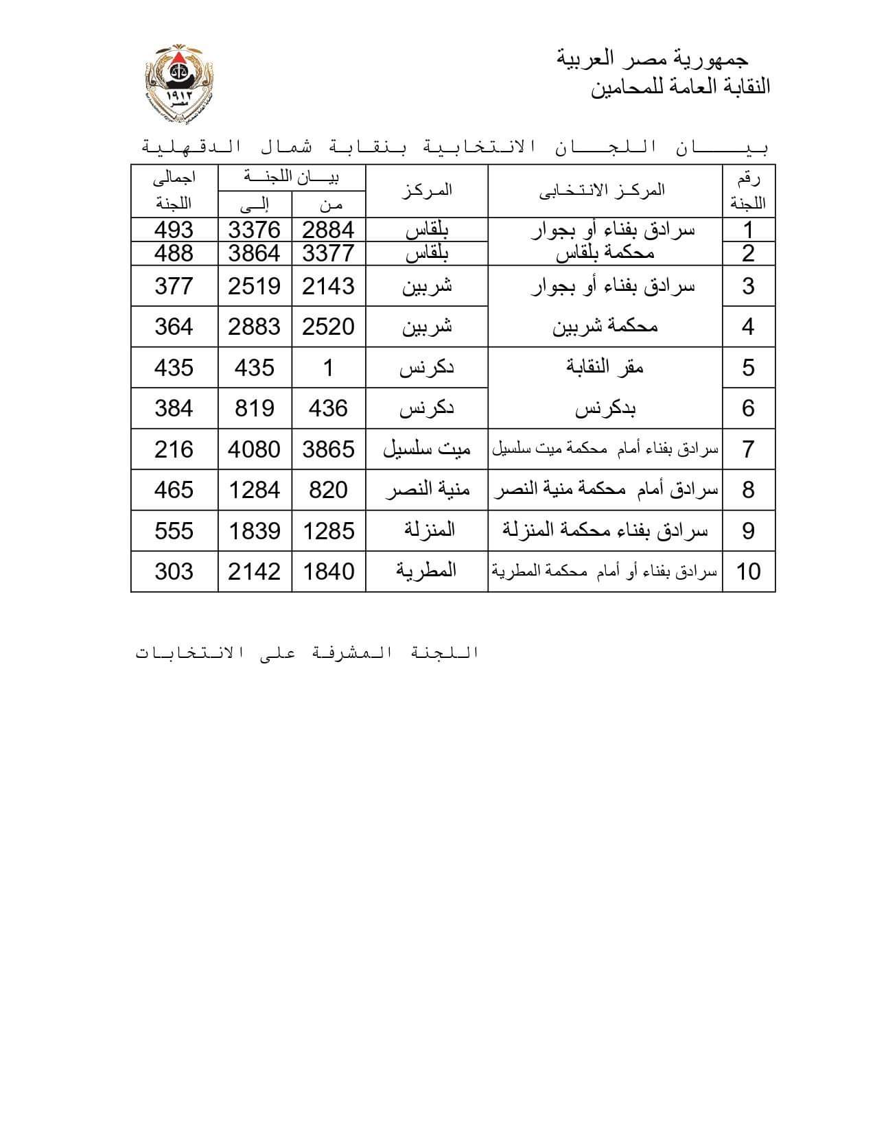 نتيجة المرحلة الأولى فى انتخابات فرعيات المحامين بـ 16 محافظة  (4)