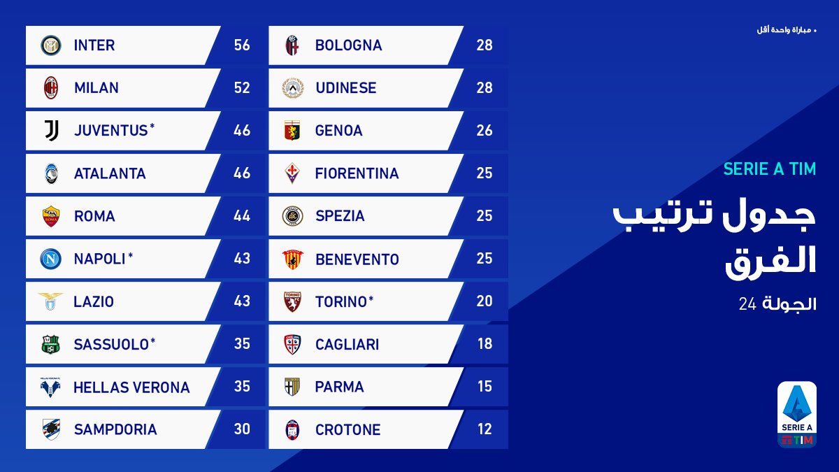 جدول ترتيب الدوري الايطالي