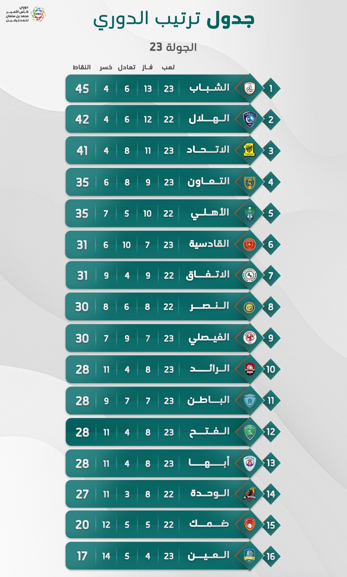 القادمة مباريات الوحدة السعودي مباريات الدوري