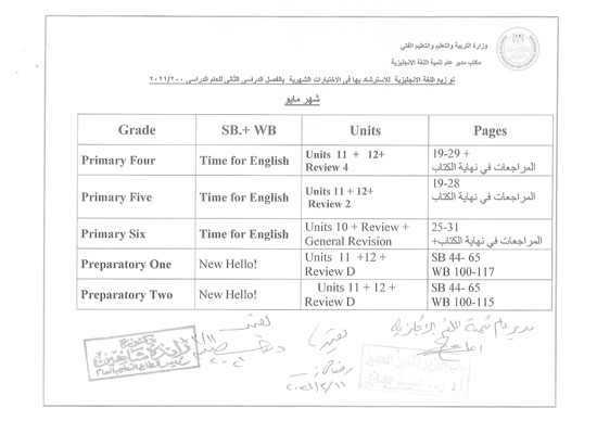 اللغة الإنجليزية الصف الرابع الابتدائي حتى الصف الثاني الإعدادي (3)