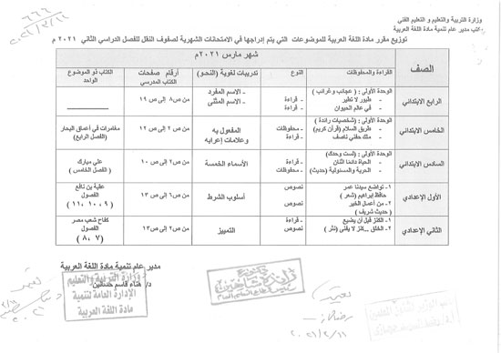 اللغة العربية الصف الرابع الابتدائي حتى الصف الثاني الإعدادي (1)