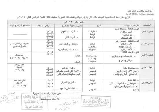 اللغة العربية الصف الرابع الابتدائي حتى الصف الثاني الإعدادي (3)