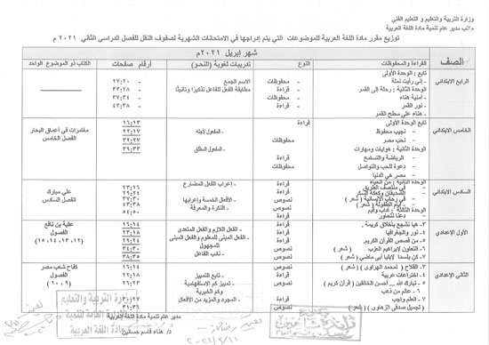 اللغة العربية الصف الرابع الابتدائي حتى الصف الثاني الإعدادي (2)