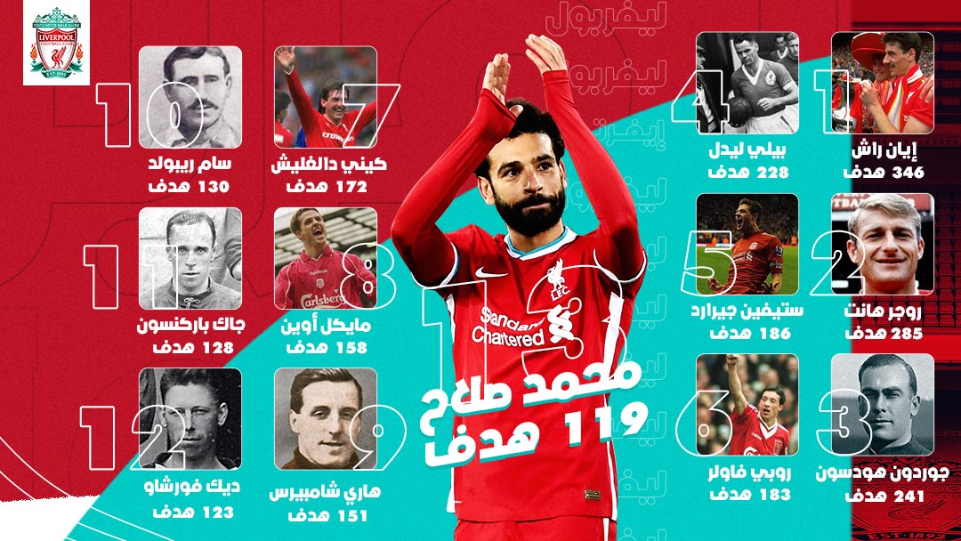 محمد صلاح الهداف رقم 13 في تاريخ ليفربول
