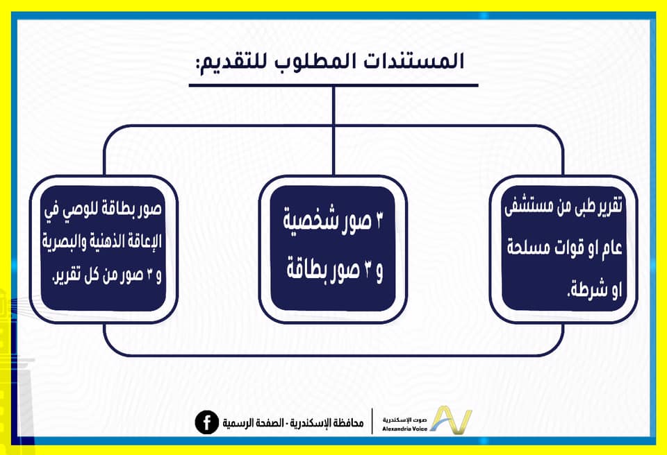 شروط الحصول على بطاقة ذوى الهمم بالاسكندرية  (4)