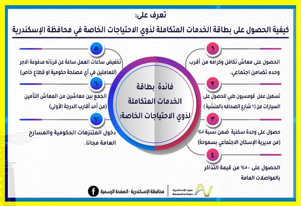 شروط الحصول على بطاقة ذوى الهمم بالاسكندرية  (1)