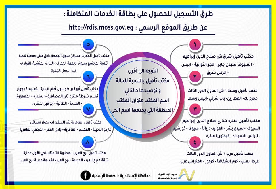 شروط الحصول على بطاقة ذوى الهمم بالاسكندرية  (2)