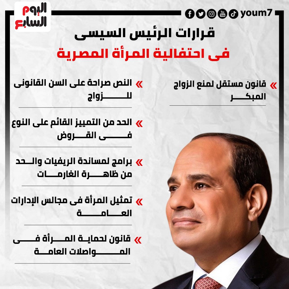 رسائل الرئيس عبد الفتاح السيسى للمرأة المصرية