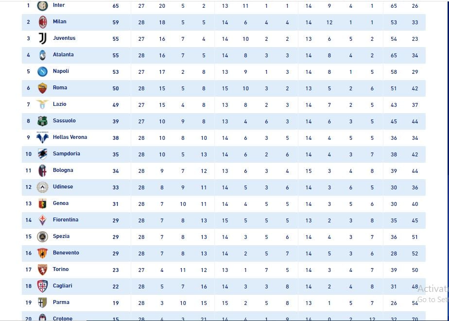 ترتيب الدوري الايطالي