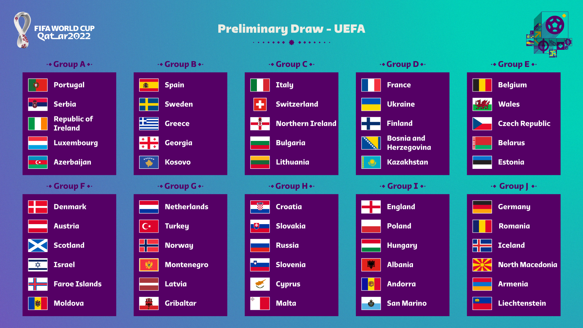 مجموعات تصفيات أوروبا المؤهلة لكاس العالم 2022