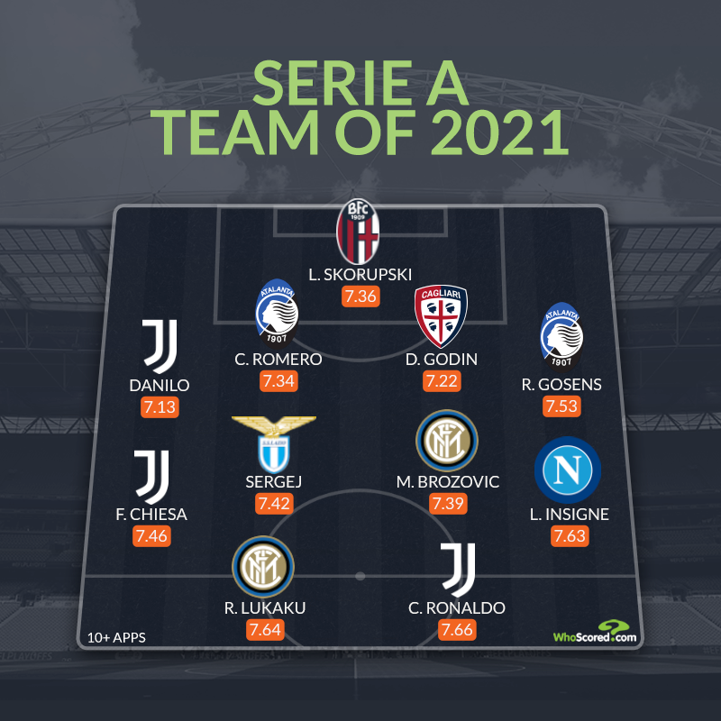 فريق الدوري الايطالي في 2021 حتى الآن