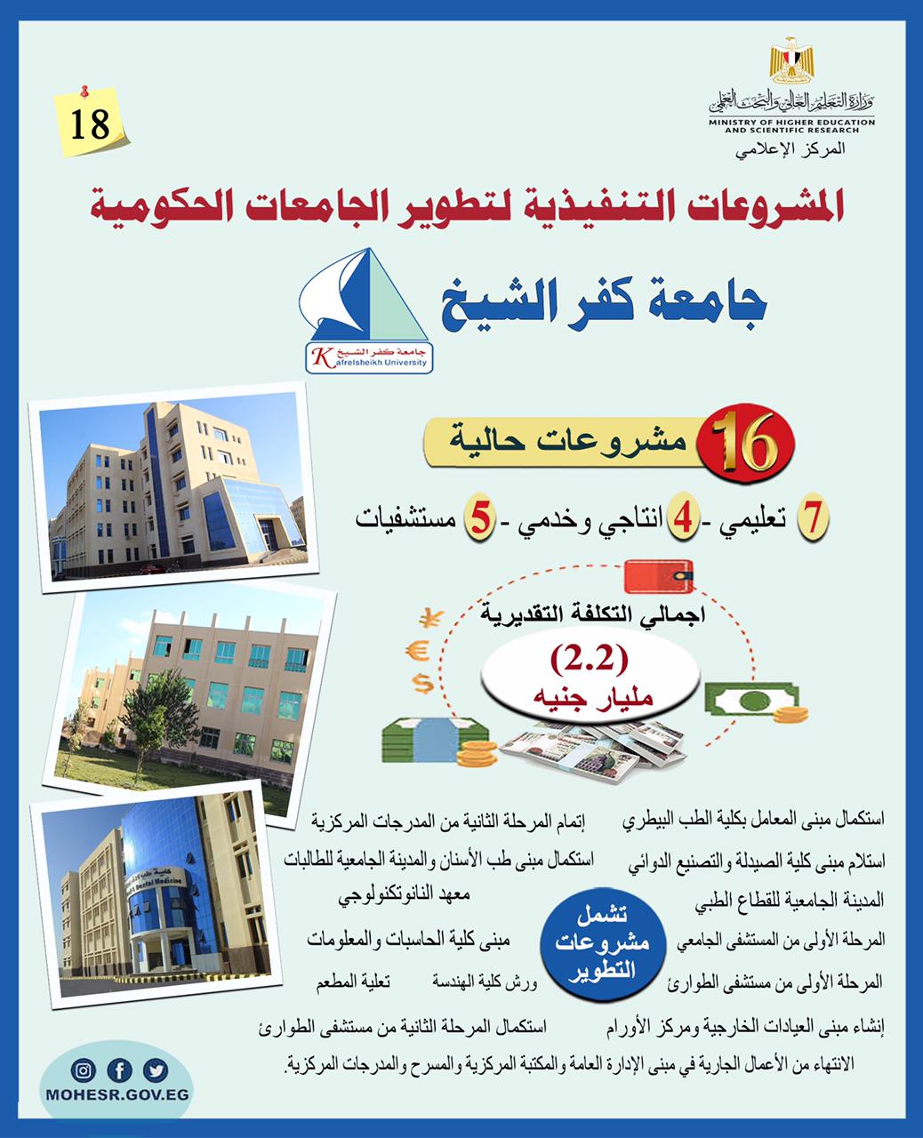 انفوجراف بالمشروعات التنفيذية الجارية لتطوير جامعة كفر الشيخ