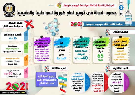 جهود الدولة المصرية فى توفير لقاح كورونا للمواطنين والمقيمين (5)