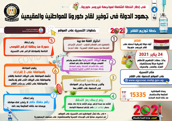 جهود الدولة المصرية فى توفير لقاح كورونا للمواطنين والمقيمين (10)