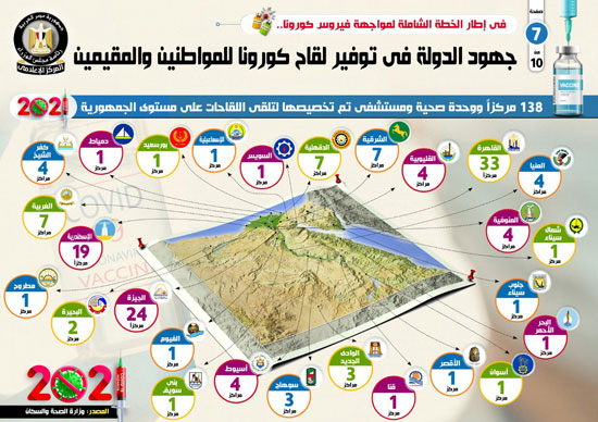 جهود الدولة المصرية فى توفير لقاح كورونا للمواطنين والمقيمين (9)