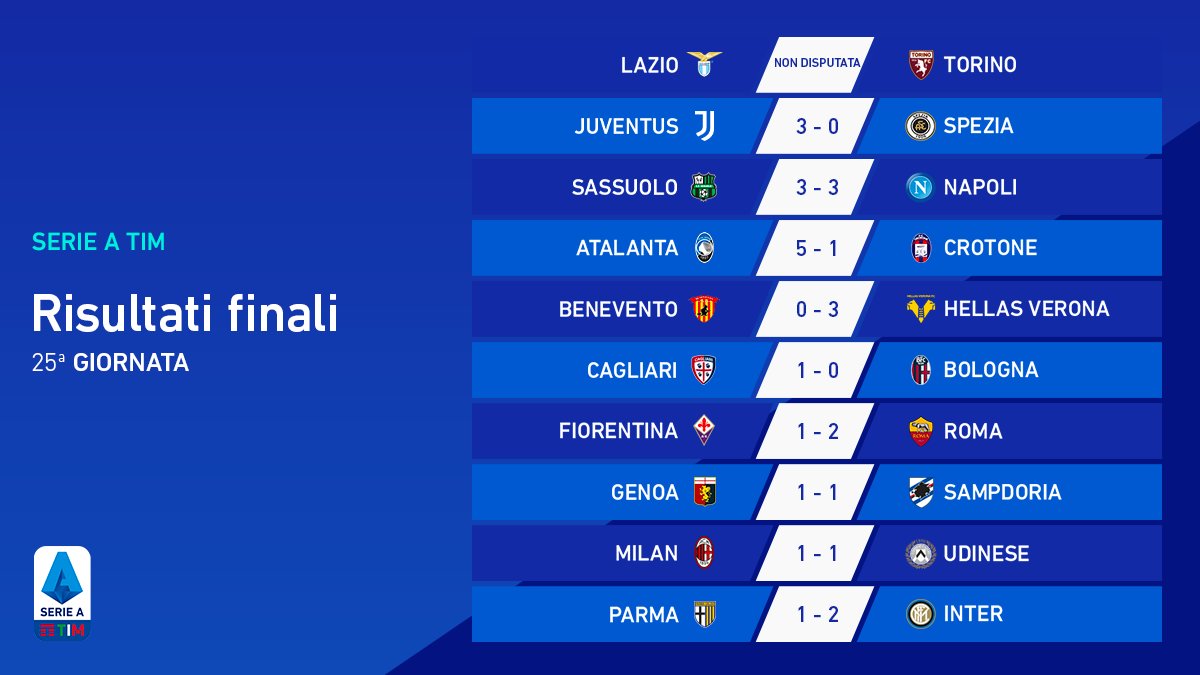 نتائج الجولة الـ 25 من الدوري الايطالي