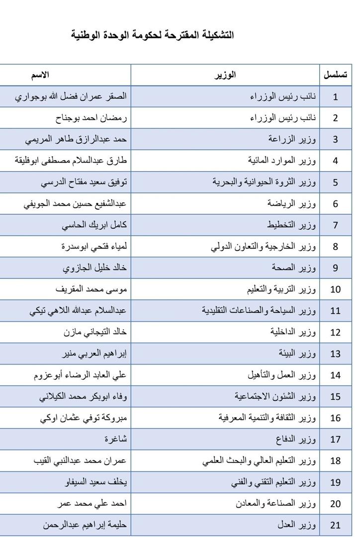 تشكيلة حكومة الوحدة الليبية